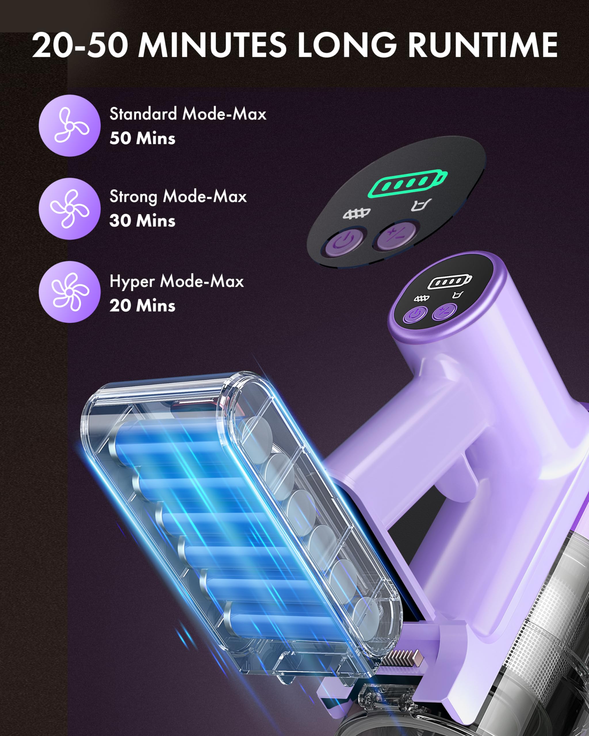 Homeika Cordless Vacuum Cleaner, 28Kpa Powerful Suction, 380W Strong Brushless Motor with 8 in 1 Lightweight Stick Vacuum Cleaner with 50 Min Runtime Detachable Battery for Pet Hair & Carpet, Purple