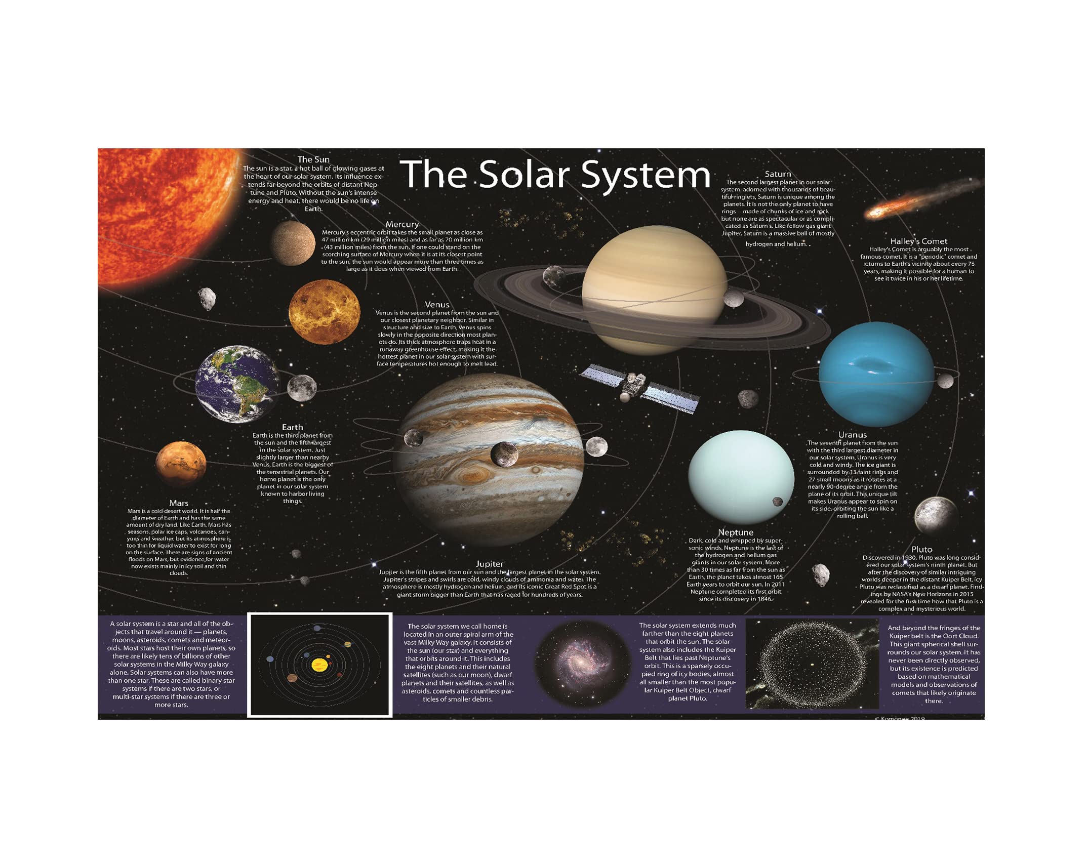Kids Childrens Educational Solar System School Classroom Kids Bedroom Large Poster A2 Size