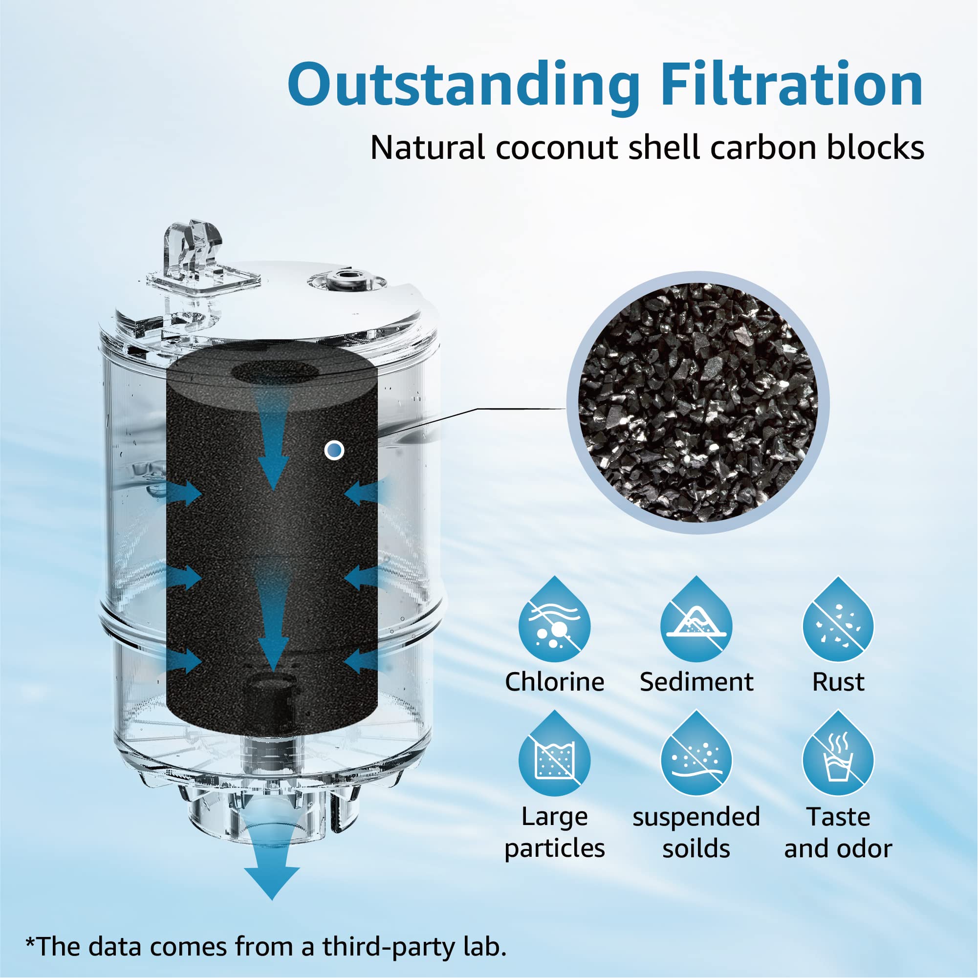 AQUA CREST NSF Certified Water Filter, Replacement for All PUR®, PUR®PLUS Faucet Filtration Systems, Pur® RF-9999® Faucet Water Filter (6 Count)