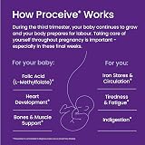 Proceive Pregnancy Trimester 3 28 Weeks Vitamin Mineral 60 Capsules Vegan view 5