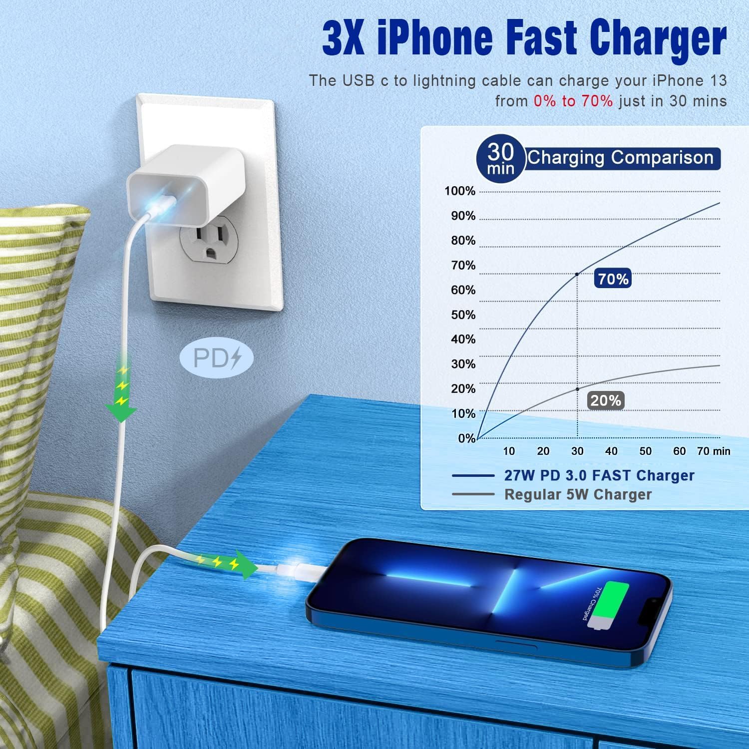 USB C to Lightning Cable 3FT 2Pack [Apple MFi Certified], Power Delivery iPhone Cables Type C iPhone Charger Cord Fast Charging Compatible iPhone 14 13 12 11 Pro Max X XS XR 8 7 6s Plus SE