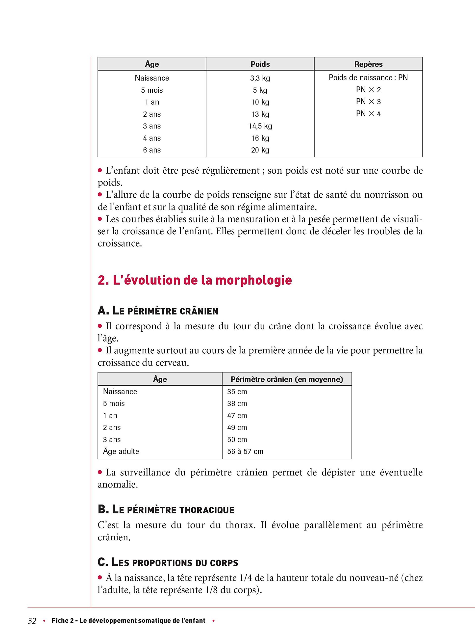 Concours Atsem Categorie C Integrer La Fonction Publique 17 Tout En Un Concours Administratifs French Edition Rebih Louisa Amazon Com Books