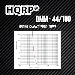 HQRP 2-Pack DMM-44/100 Fast-Acting Digital