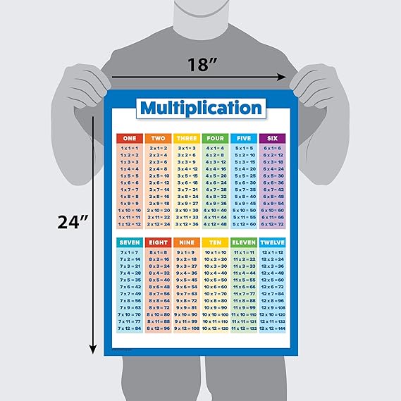 Amazon Com Multiplication Table Poster For Kids Educational
