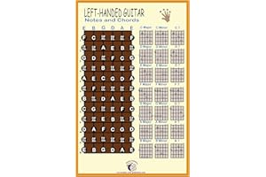 PLUM ROSE PUBLISHING LLC PLUM ROSE Left-Handed Guitar Chord and Note Chart (11x17) (Yellow)