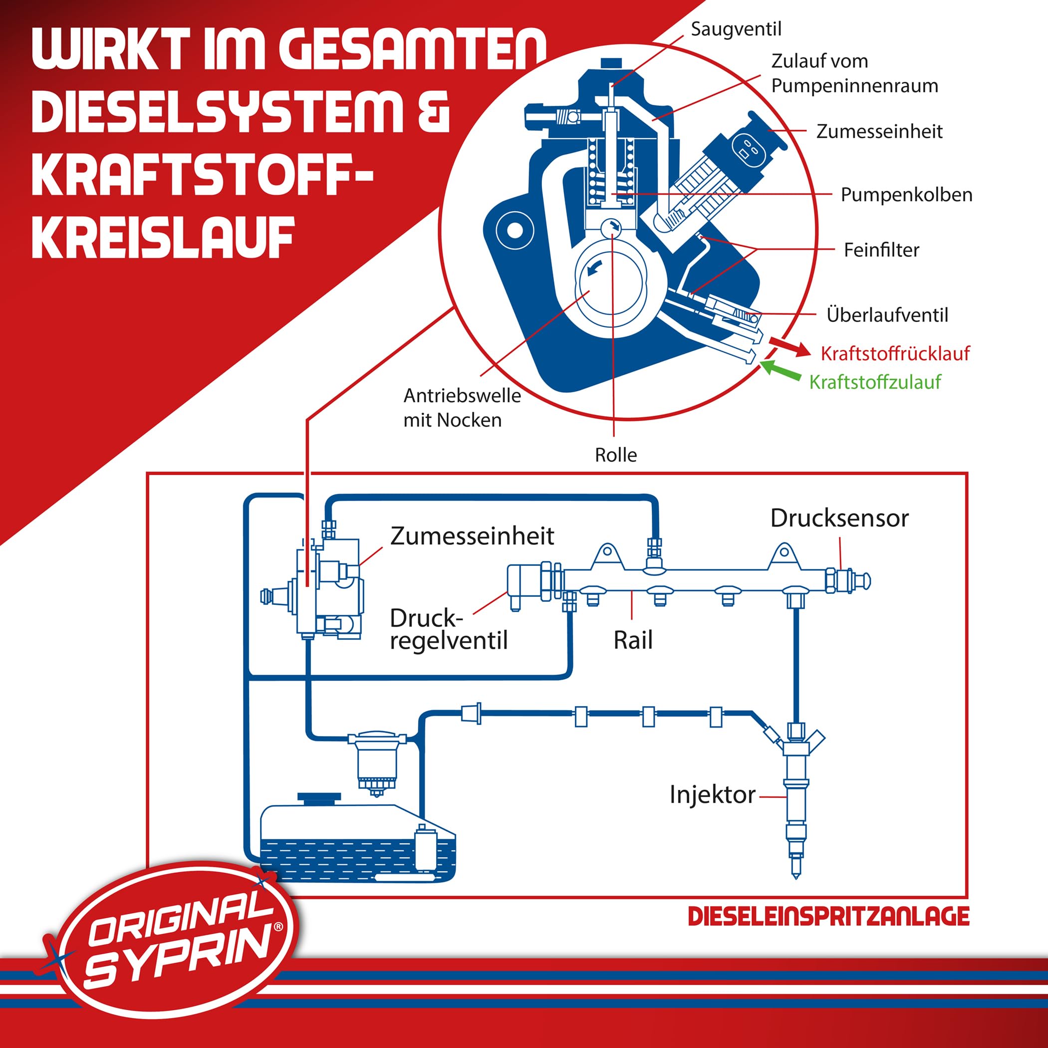 SYPRIN Original Diesel Additiv und Reiniger Bundle I Injektor-Reiniger Einspritzdüsen-Reiniger Diesel-Reinigung Diesel-Additive I Motorsystemreiniger Paket 3