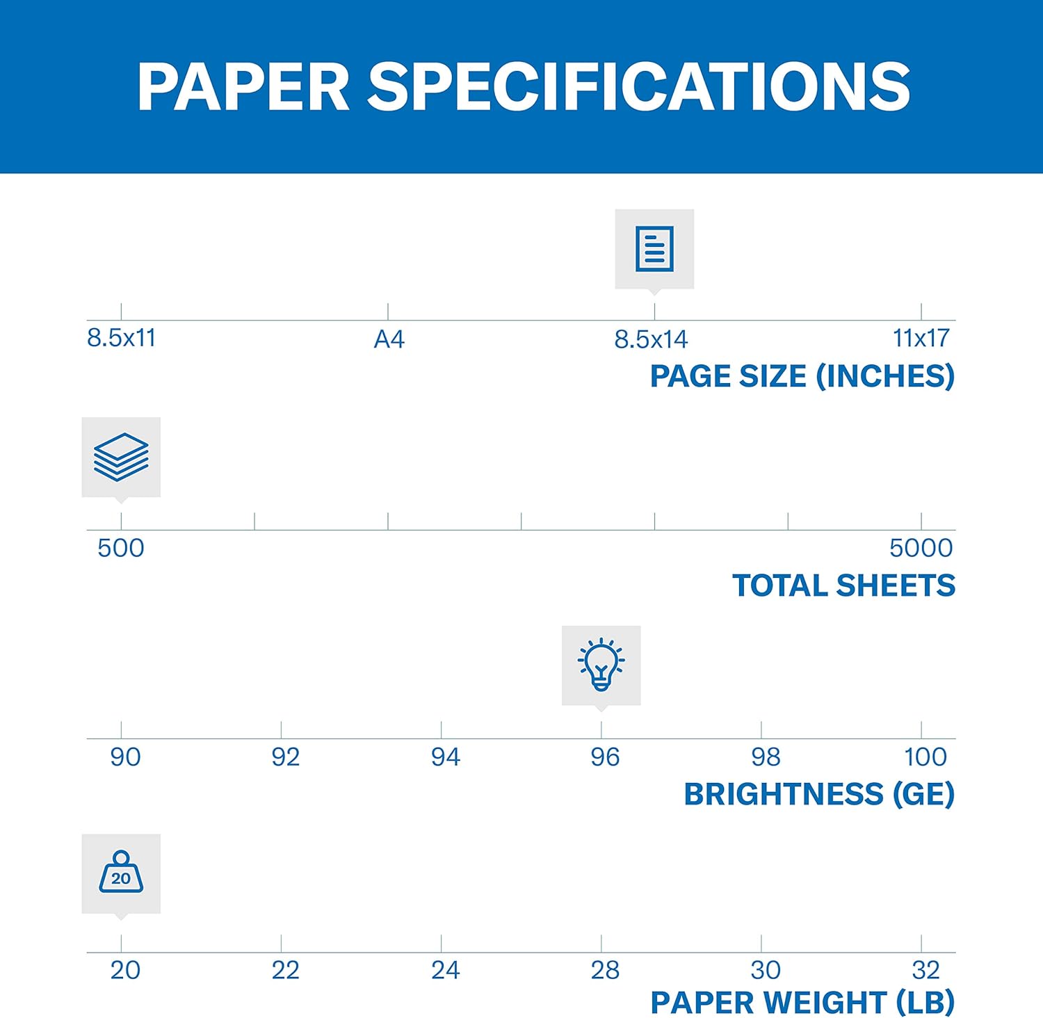 Hammermill Printer Paper, Fore Multipurpose 20 lb Copy Paper, 8.5 x 14 - 1 Ream (500 Sheets) - 96 Bright, Made in the USA, 103291: Office Products
