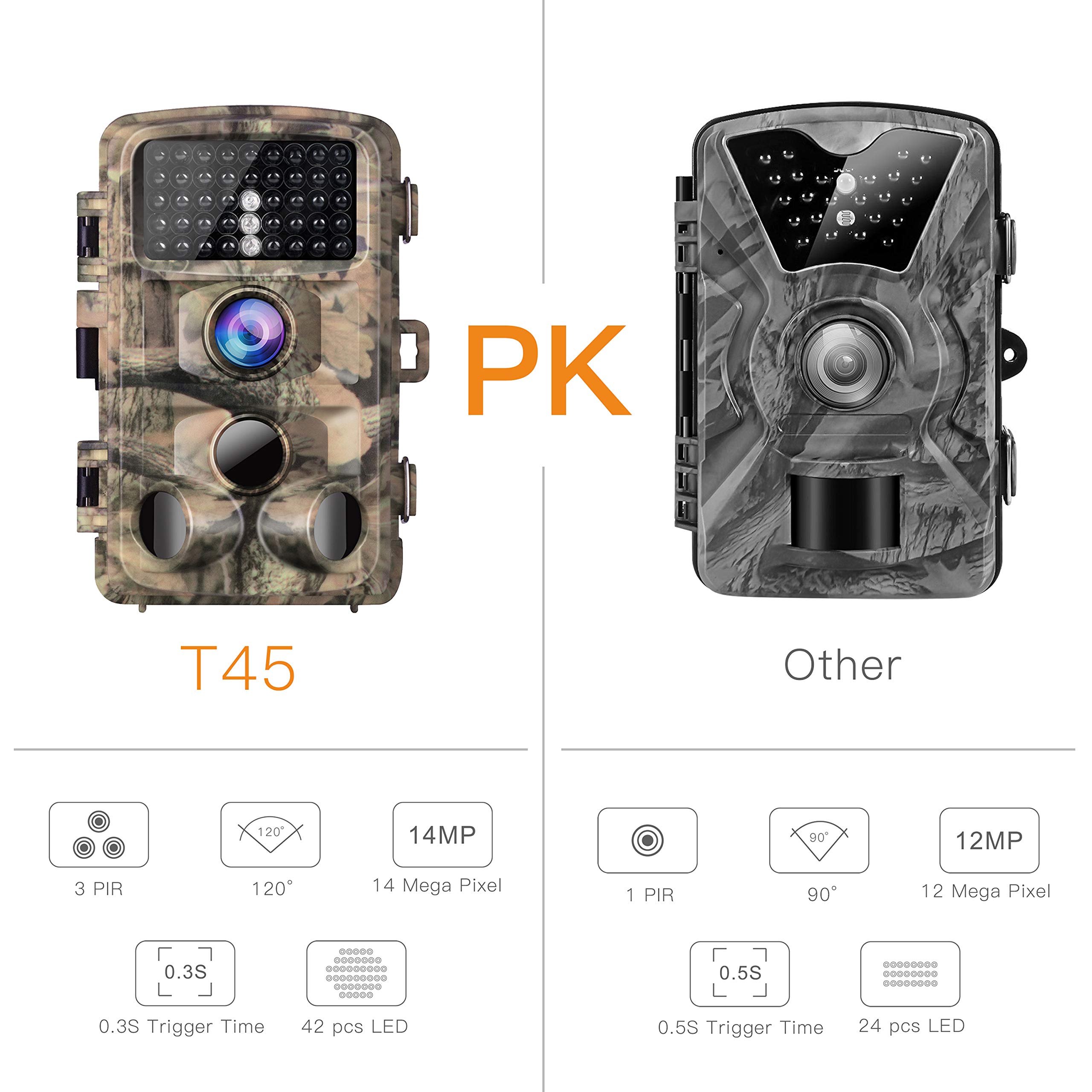 Campark Trail Game Camera 14MP 1080P Waterproof Hunting Scouting Cam
