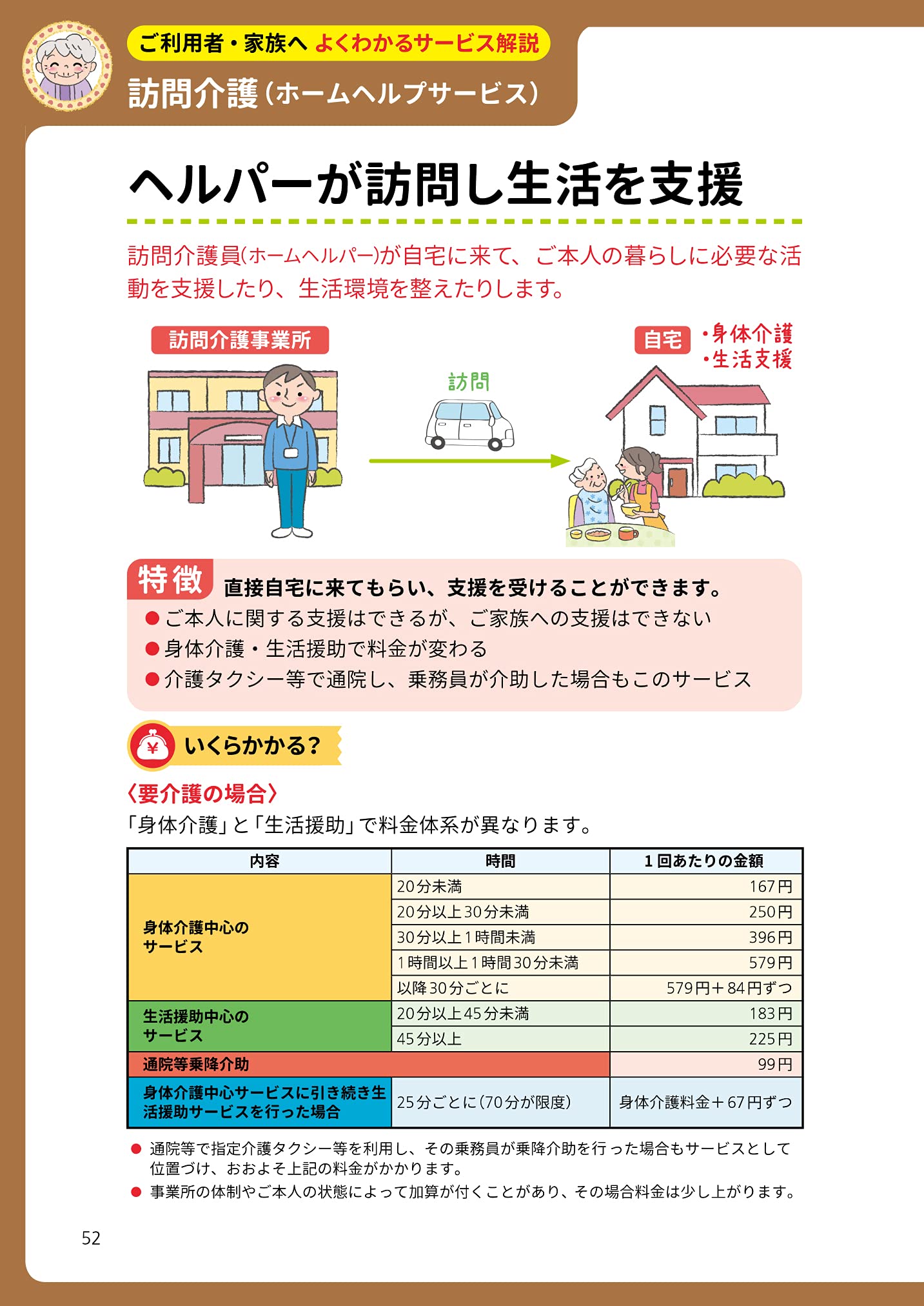 訪問介護の費用 ヘルパーさんに来てもらうのに必要なお金の話 おかねとほけんのぜんぶ