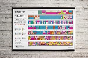 ARTCANTHURTU ARRL 2016 Ham Radio Poster - US Spectrum Frequency Allocations Chart - Amateur Radio Accessories Art for Ham Operators, Technicians & Enthusiasts - Unframed - 17x26 inches