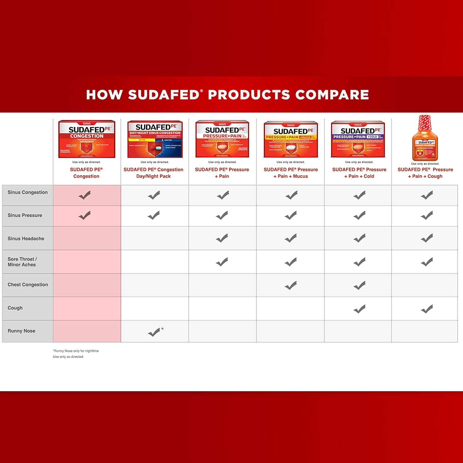 Sudafed PE Sinus Congestion Maximum Strength Non-Drowsy Decongestant Tablets, 36 ct: Health & Personal Care