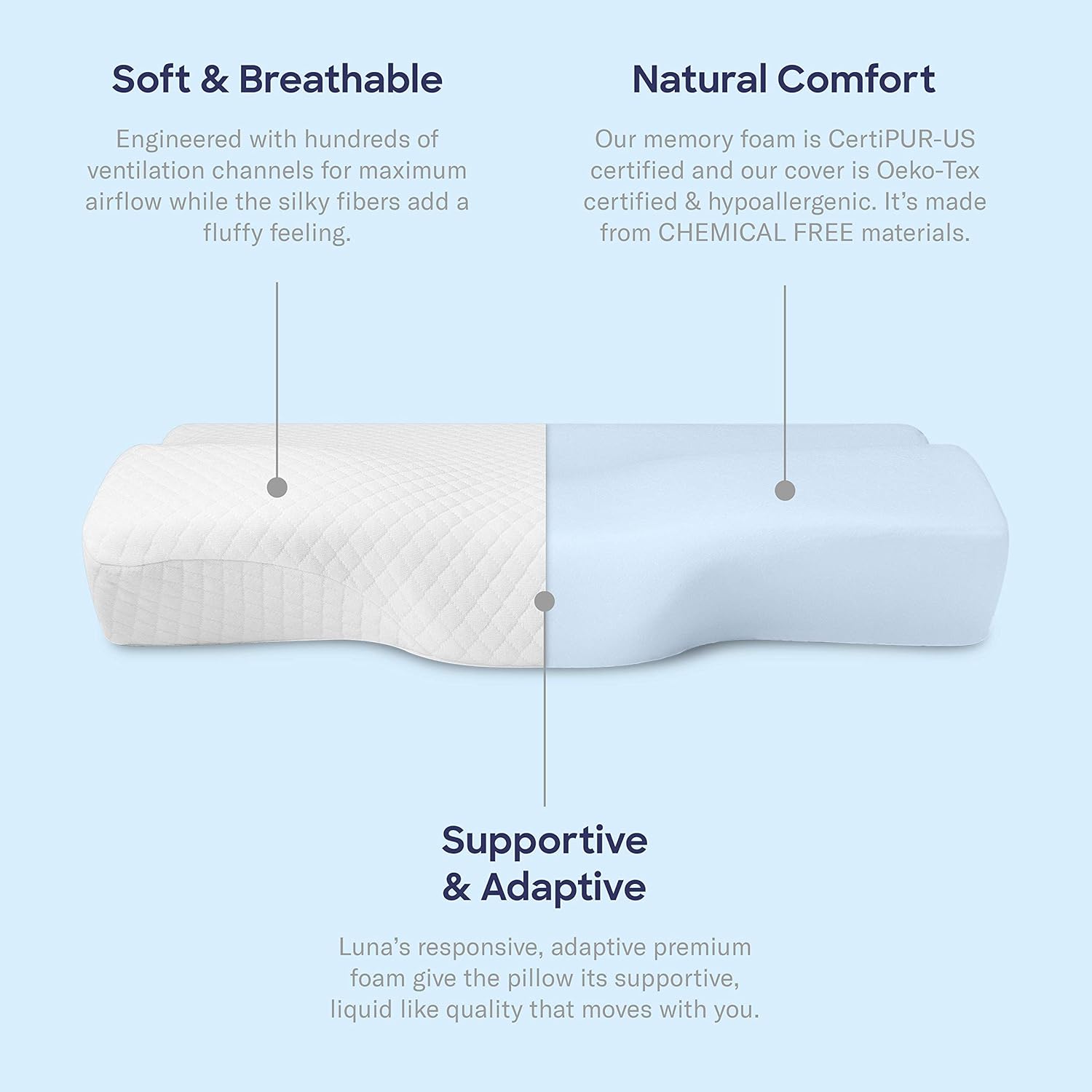 LUNA Contour Gel Memory Foam Pillow Orthopedic Sleeping | Ergonomic Cooling Cervical Pillow for Neck | Side, Back and Stomach Sleepers, (Firm & Standard Size) | CertiPUR-US Certified & Designed in USA: Home & Kitchen