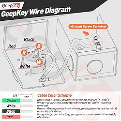 GeepKeyPro 50 Amp Generator Inlet Box