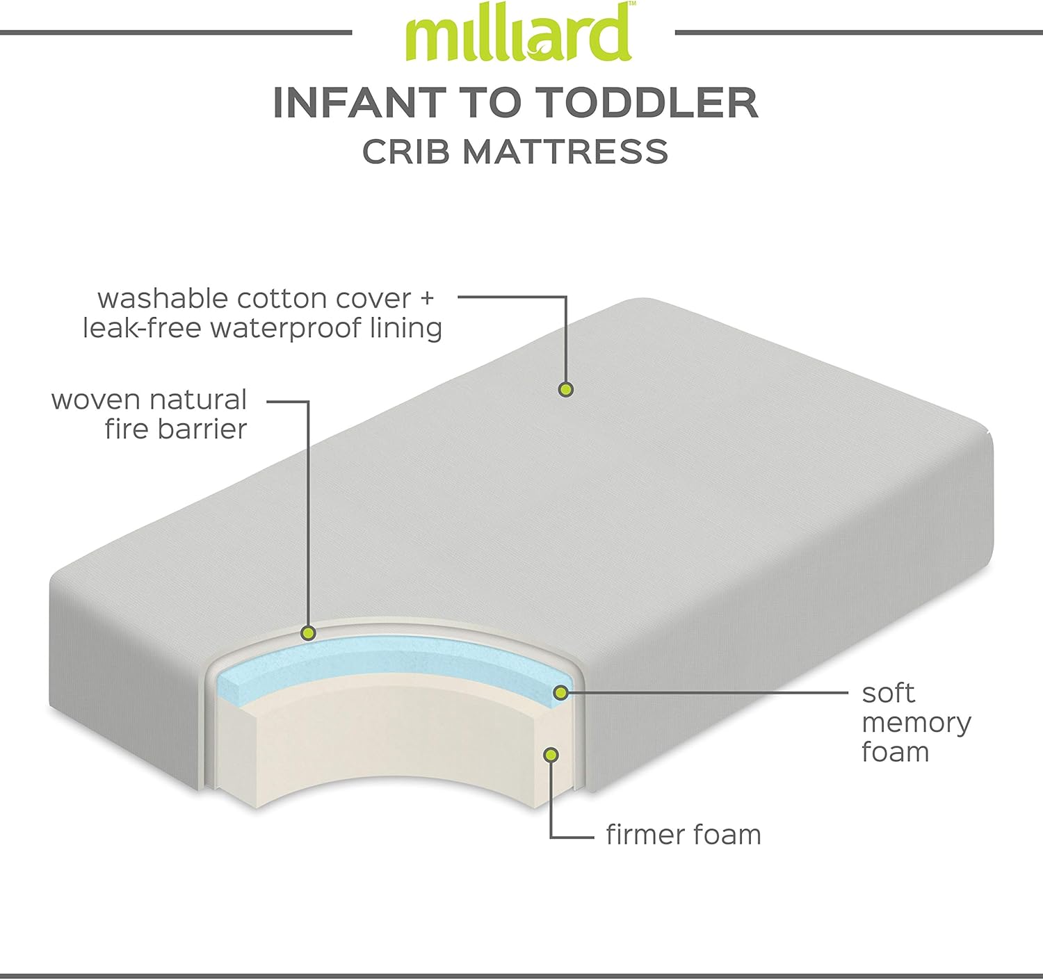 milliard crib mattress and toddler bed mattress