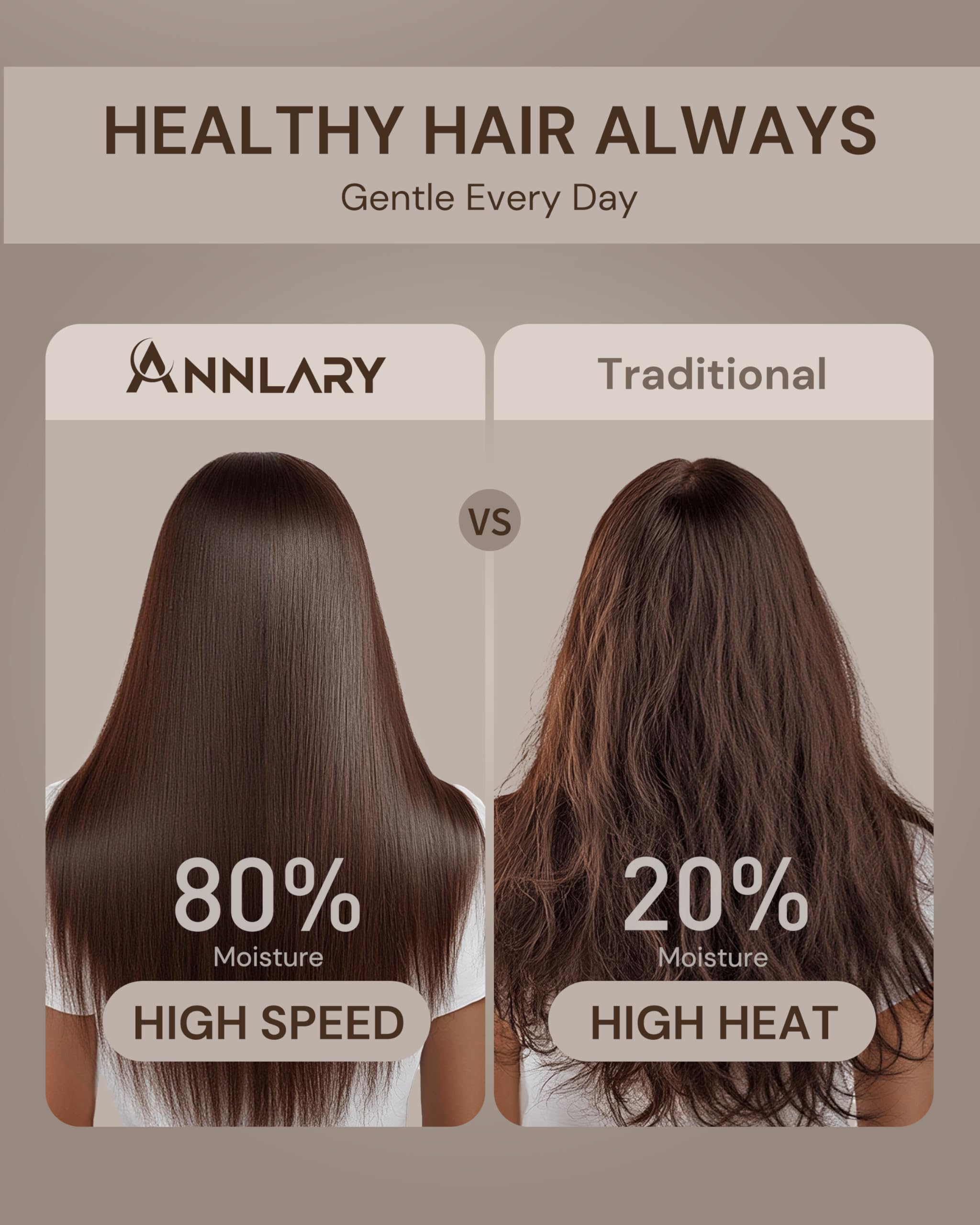 Plasma Ion Hair Dryer with Diffuser for Curly Hair, 110000 RPM Professional High Speed Blow Dryer with Plasma Ion, 1500W Foldable Travel Hairdryer with 6.5 Ft Cord Fast Drying for Women Men