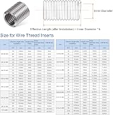 sourcing map 30pcs Wire Thread Inserts 1/4-20 UNC 2D 304 Stainless Steel view 2