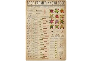 JIUFOTK Planting Knowledge Metal Tin Sign Crop Farmer Guide Chart Poster Gardening Farm Farmhouse Home Kitchen Club Wall Decoration Plaque 12x18 Inches
