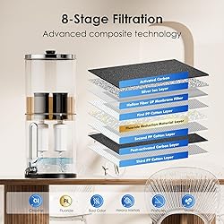 2.25G Gravity Water Filtration System - Water Level