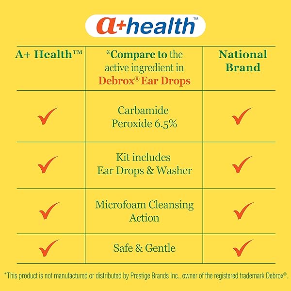 A+HEALTH EARWAX REMOVAL KIT, CARBAMIDE PEROXIDE 6.5%, MADE IN USA, DROPS AND EAR BULB SYRINGE, 0.5 OUNCES