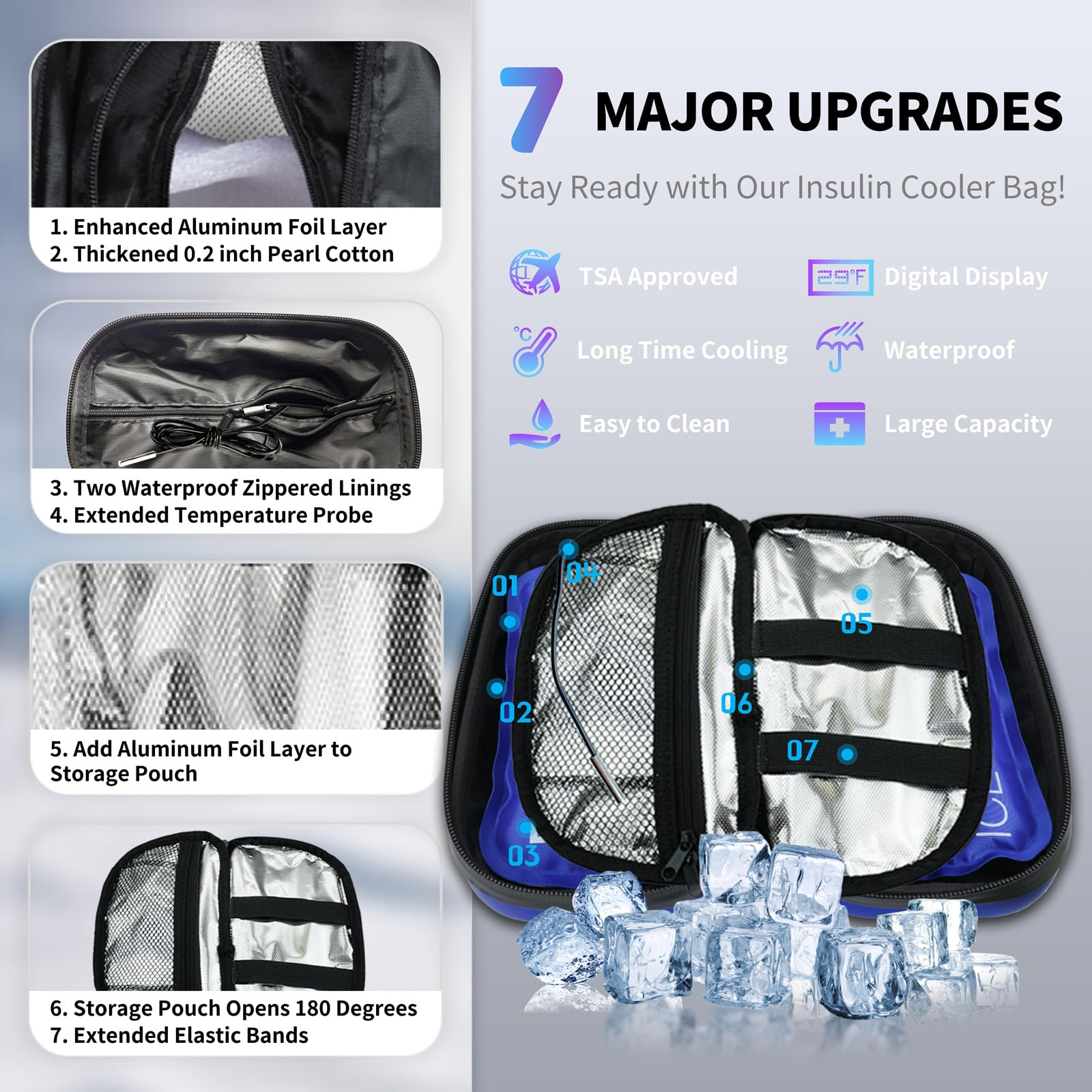 WOODAKE Insulin Cooler Travel Case TSA Approved Medication Cooler with Digital Temp Display 2 Ice Packs for Insulin Travel Case Diabetes Storage 4-6 Pens