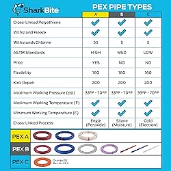 SharkBite 1/2 Inch x 100 Feet Blue PEX-B, PEX Pipe