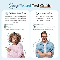 GetTested Epstein-Barr Virus (EBV) Test Kit