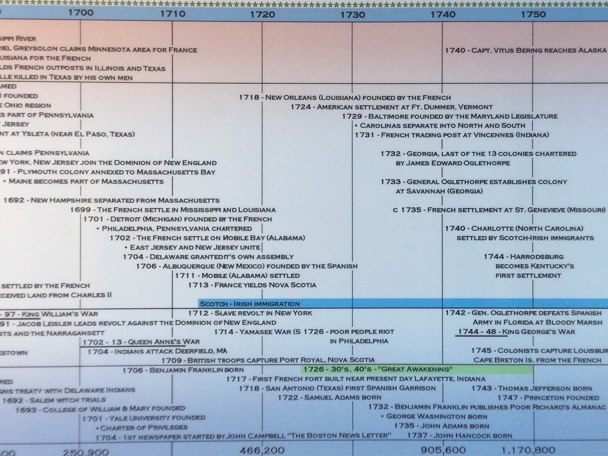 Mua Parthenon Graphics Timelines Timeline of U.S. History Box Set trên ...