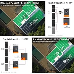 MPPT 80A Solar Charge Controller 12V/24V/36V/48V