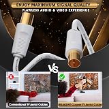 RELIAGINT TV Aerial Cable 1m 75 Ohm Coaxial Lead IEC 9.5mm Male to Male view 6