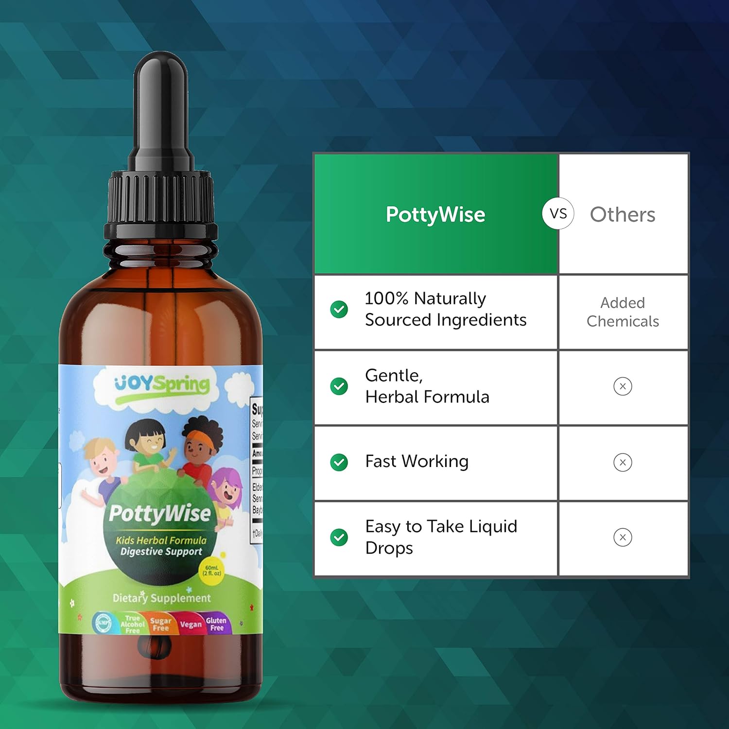 Amazon Com Pottywise Liquid Stool Softener For Kids Stool Softener And Liquidlaxative For Kids Gentle Constipation Relief For Kids Fiber For Kids Kids Stool Softener Health Personal Care