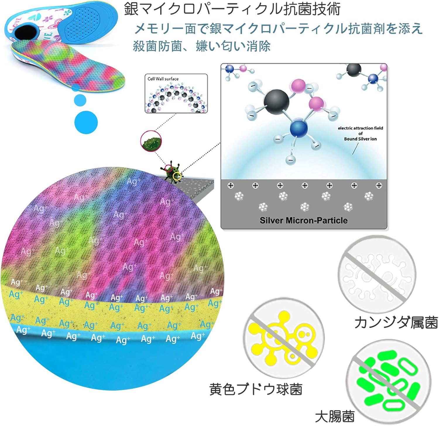 Amazon キッズインソール 子供用インソール 靴の中敷き 土踏まず矯正 アーチサポーター ジュニア かかと保護パッド 人間工学のデザイン 衝撃吸収 クッション 抗菌消臭 通気 スニーカー サイズ調整可能 インソール