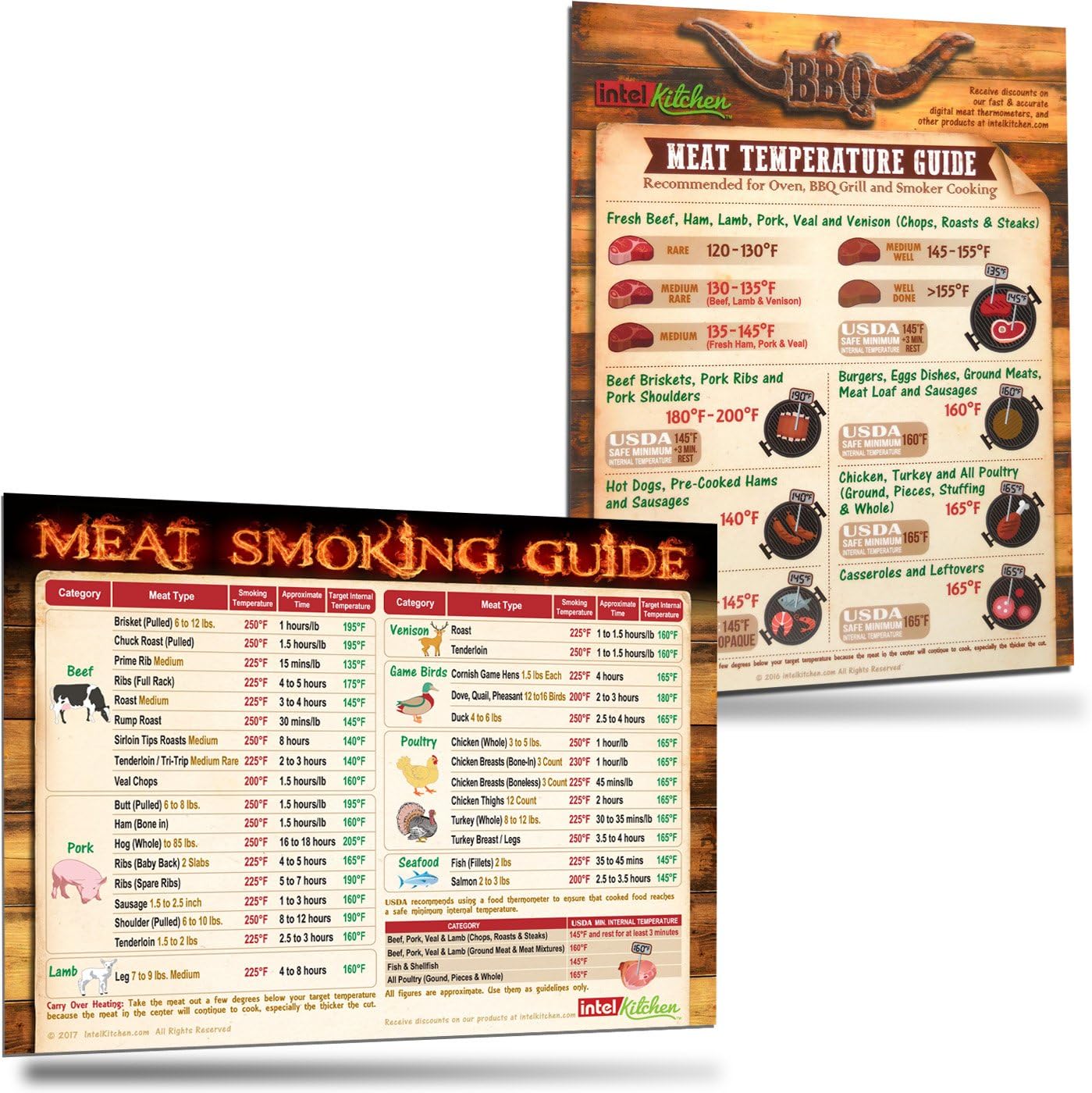 Best BBQ Meat Smoking Accessories Gift Set: Cool Meat Temperature Guide + Must-Have Meat Smoking Time & Temperature Guide of 31 Meat Types Big Fonts Magnets Smoker Cookbook Accessories Dad Son Husband