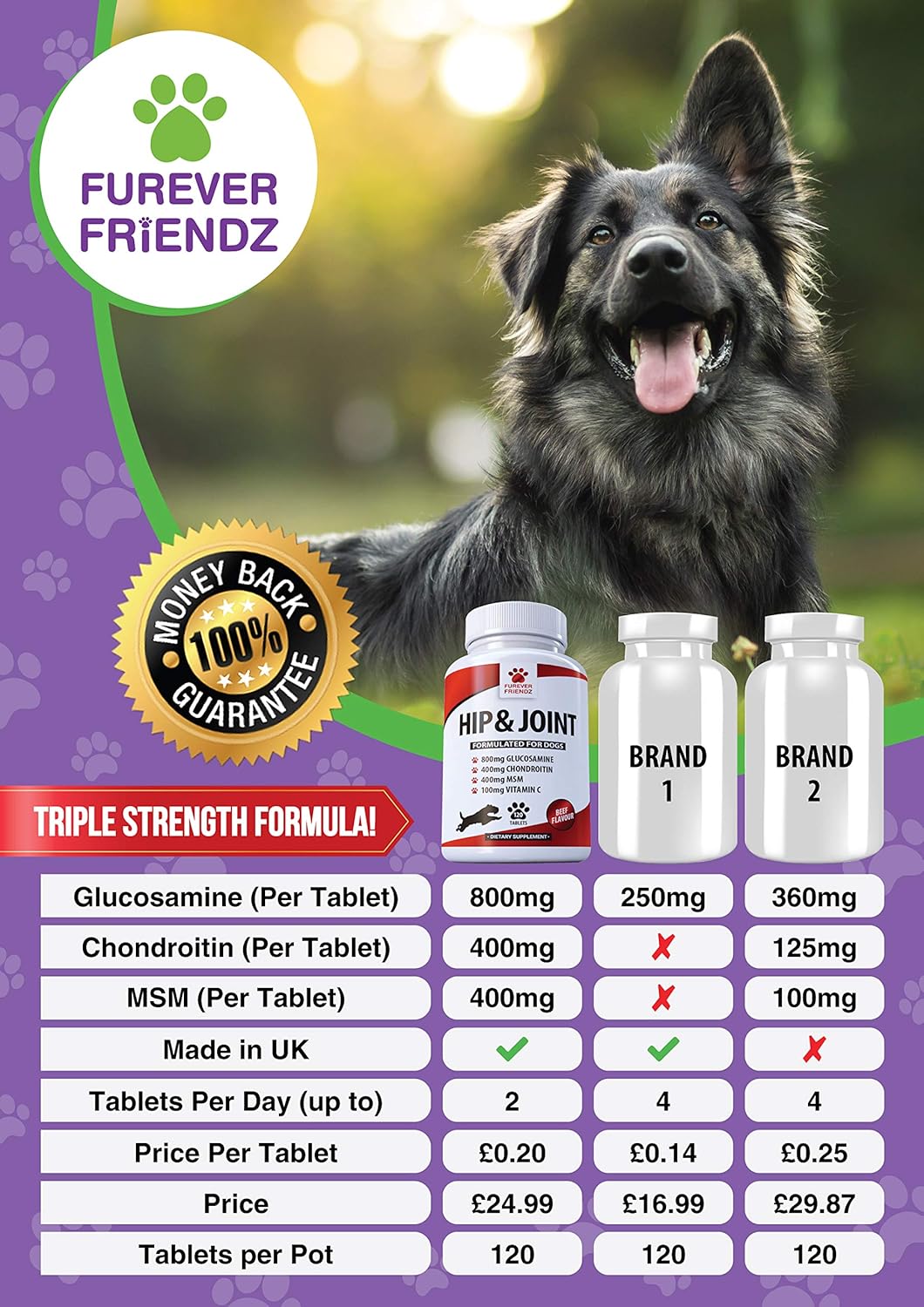 Furever Friendz Joint Supplements for Dogs, Chondroitin, Glucosamine Dog Supplements - Image 4