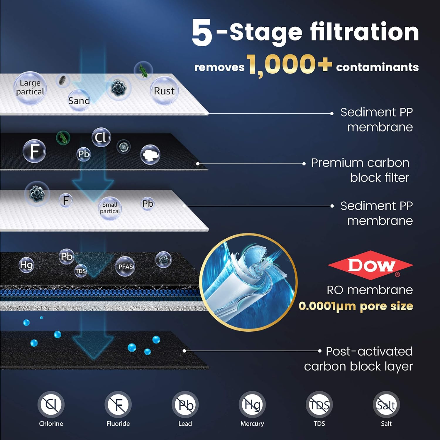 Waterdrop Countertop RO Reverse Osmosis Drinking Water Filtration System with Portable Water Pitcher, 5 Stages All-in-One RO Water Filter, TDS Reduction, Tankless, No Electricity, No Pump, Gray - - 