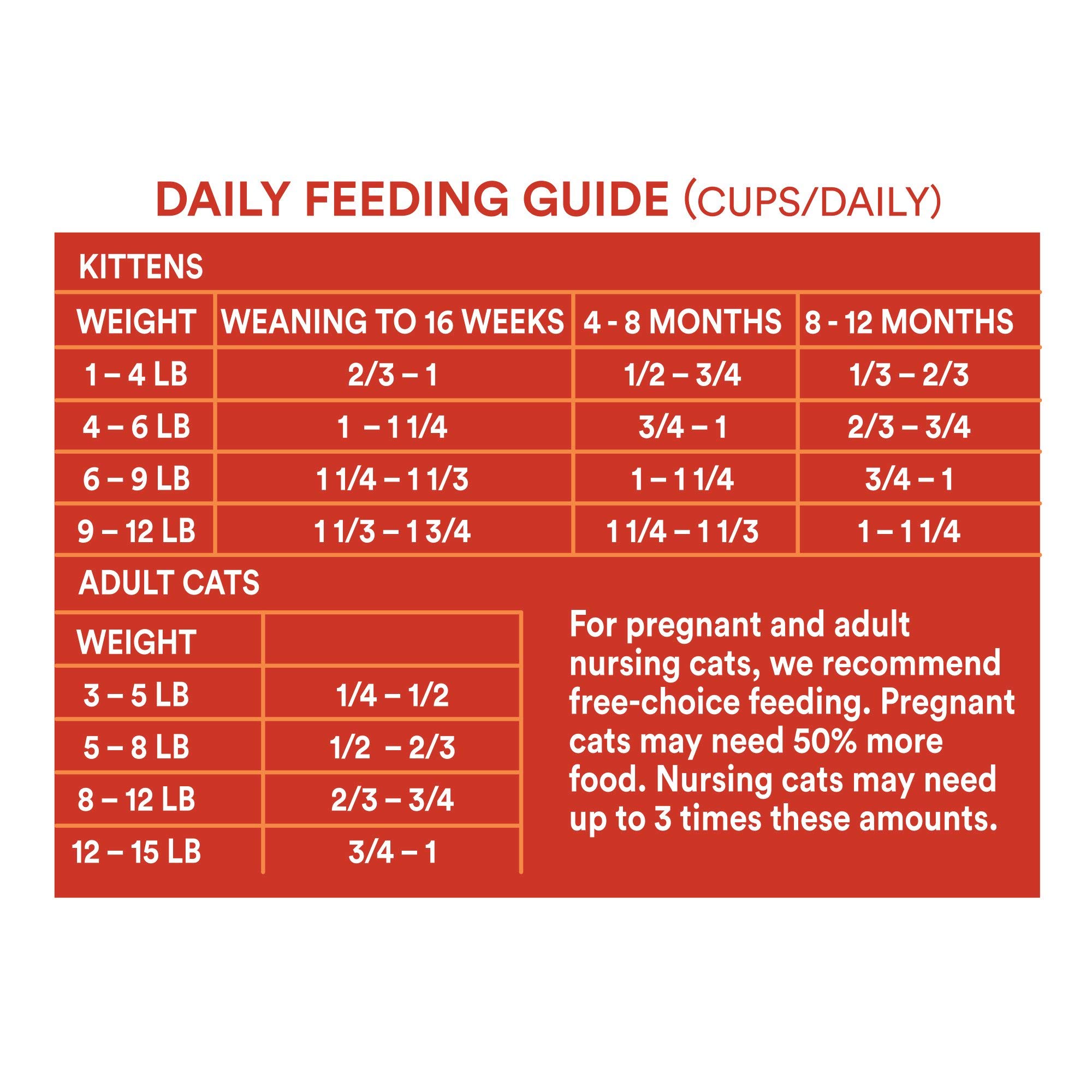 wholehearted kitten food