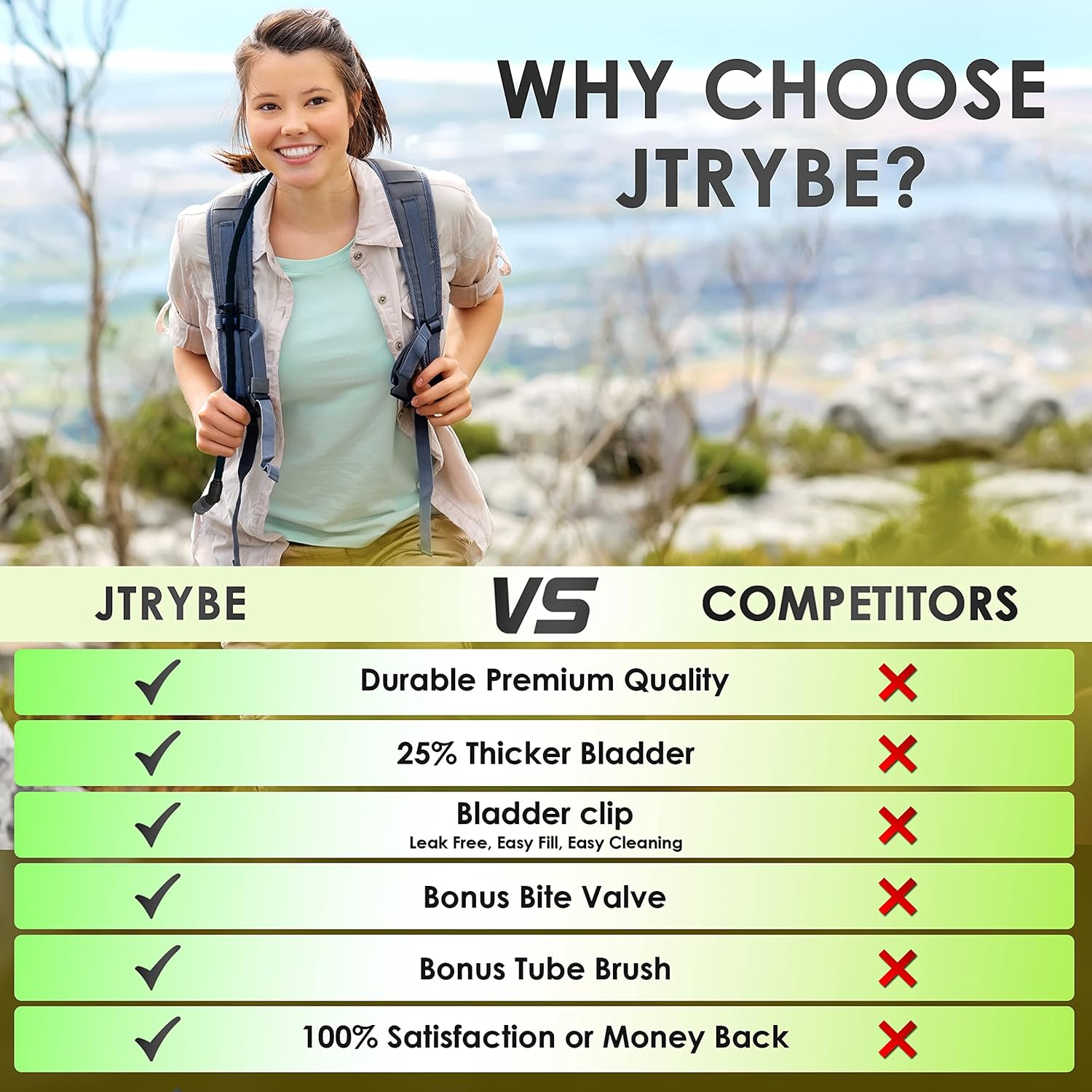 JTRYBE Hydration Bladder 2l Heavy-Duty, Water Reservoir, Bonus Bite Valve & Brush, Leak Proof 2 Liter Replacement Hydration Pack Backpack Bag Hiking Running Biking Outdoor Insulated Tube Hose Military : Sports & Outdoors