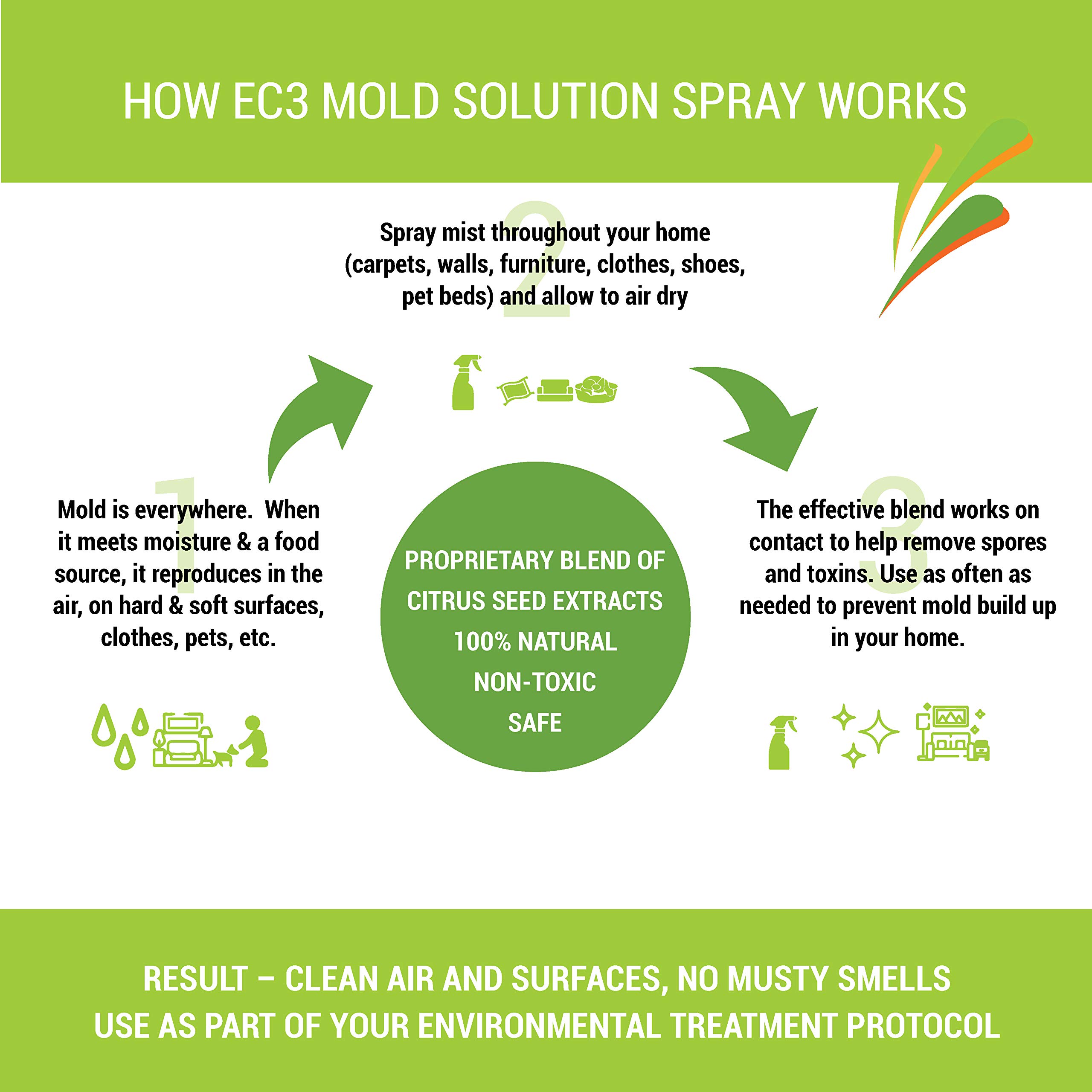 Micro Balance EC3 Mold SprayAllNatural Botanical Surfactant, Treats