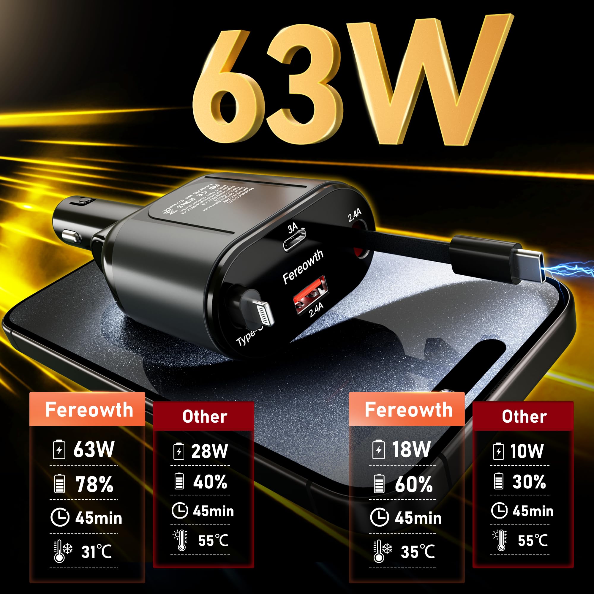 Retractable Car Charge 4 in 1 Fast Car Phone Charger Adapter PD 63W Phone Retractable Cables (31.5 inch) and 2 USB Ports Car Charger， Compatible with iPad,Samsung,Pixe iPhone 15/14/13, Black