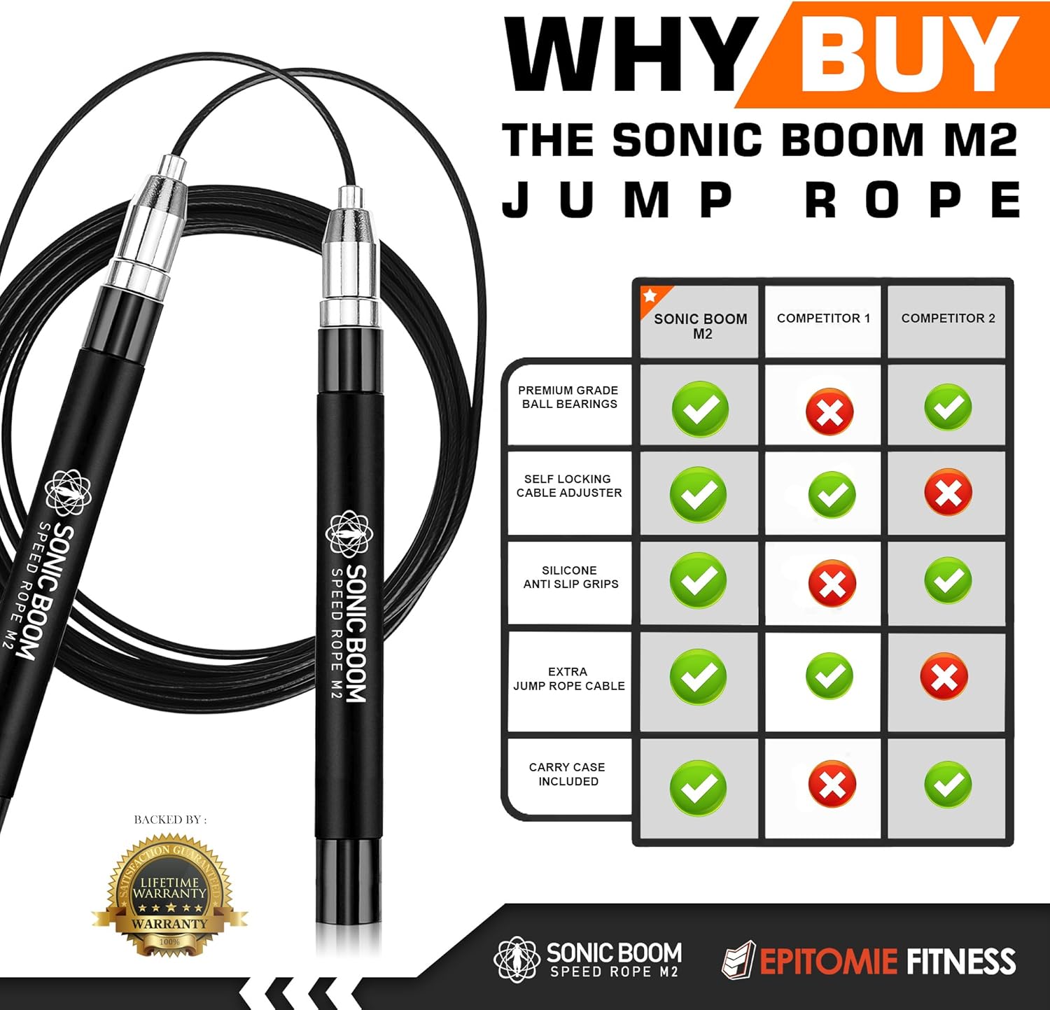 Sonic Boom M2 High Speed Jump Rope - Patent Pending Self-Locking, Screw-Free Design – Weighted, 360 Degree Spin, Silicone Grip with 2 Speed Rope Cables for Home Workout, & More : Sports & Outdoors