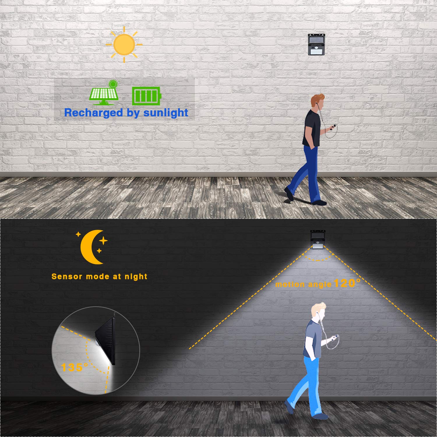 Omicoo 30 LED Solar Light Motion Sensor Wireless Radar Sensors IP65 Security Wall Lights for Outdoor Wall, Patio, Deck, Yard, Garden with Motion Activated Auto On/Off