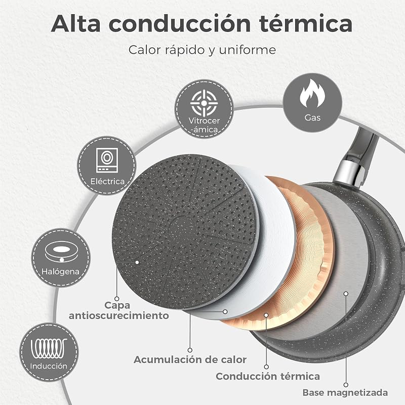 Conjunto de panelas e frigideiras 15 peças, revestimento em granito antiaderente, pegas amovíveis, empilháveis, fáceis de limpar, compatível com indução, fogão a gás e cerâmico, branco