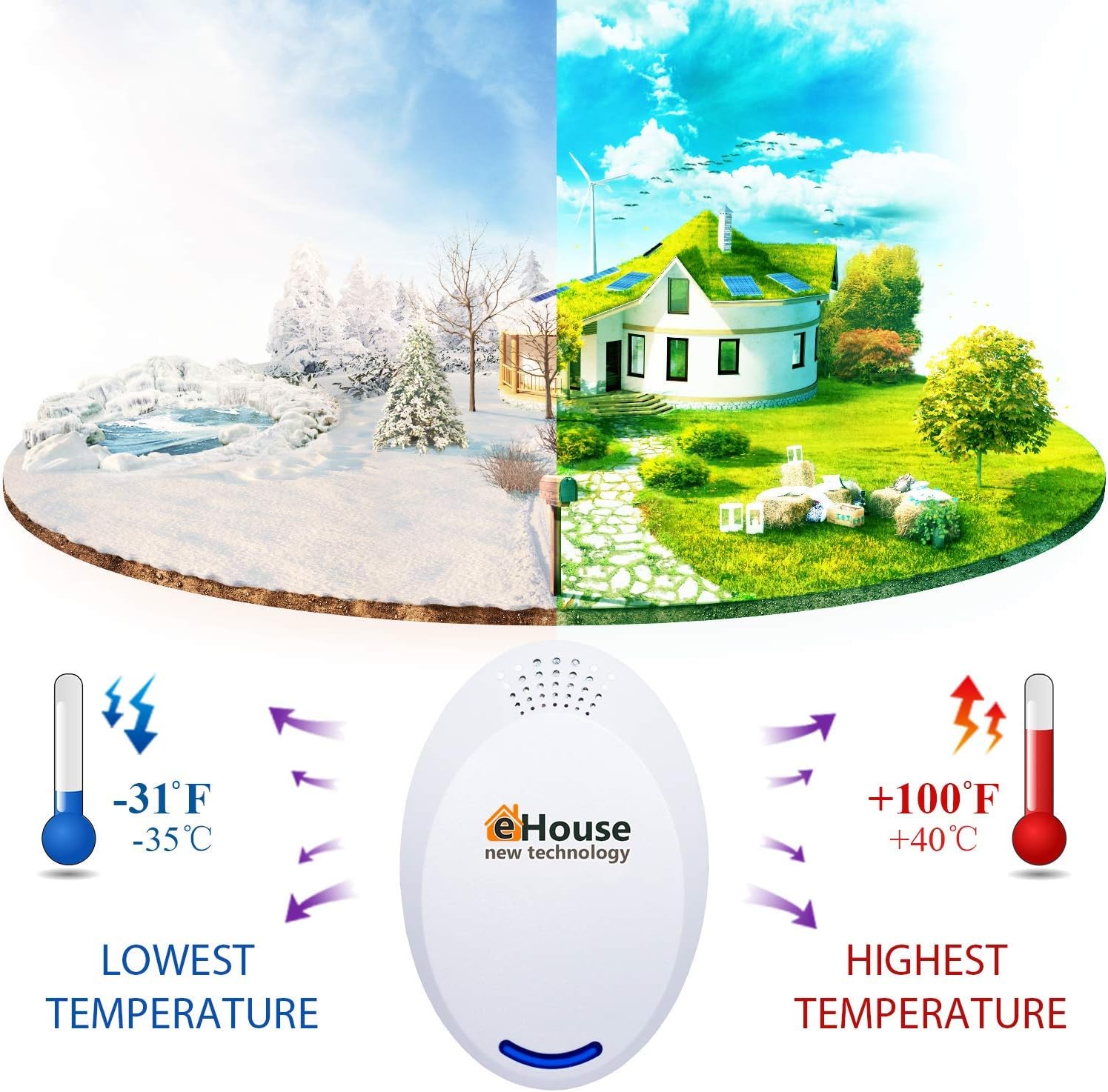 BH-4 Ultrasonic Electronic Repellent - Best Plug in - Get Rid of - Rodents, Squirrels, Mice, Rats, Bats, Insects - Roaches, Spiders, Fleas, Bed Bugs, Flies, Ants, Mosquitos, Fruit Fly!: Health & Personal Care