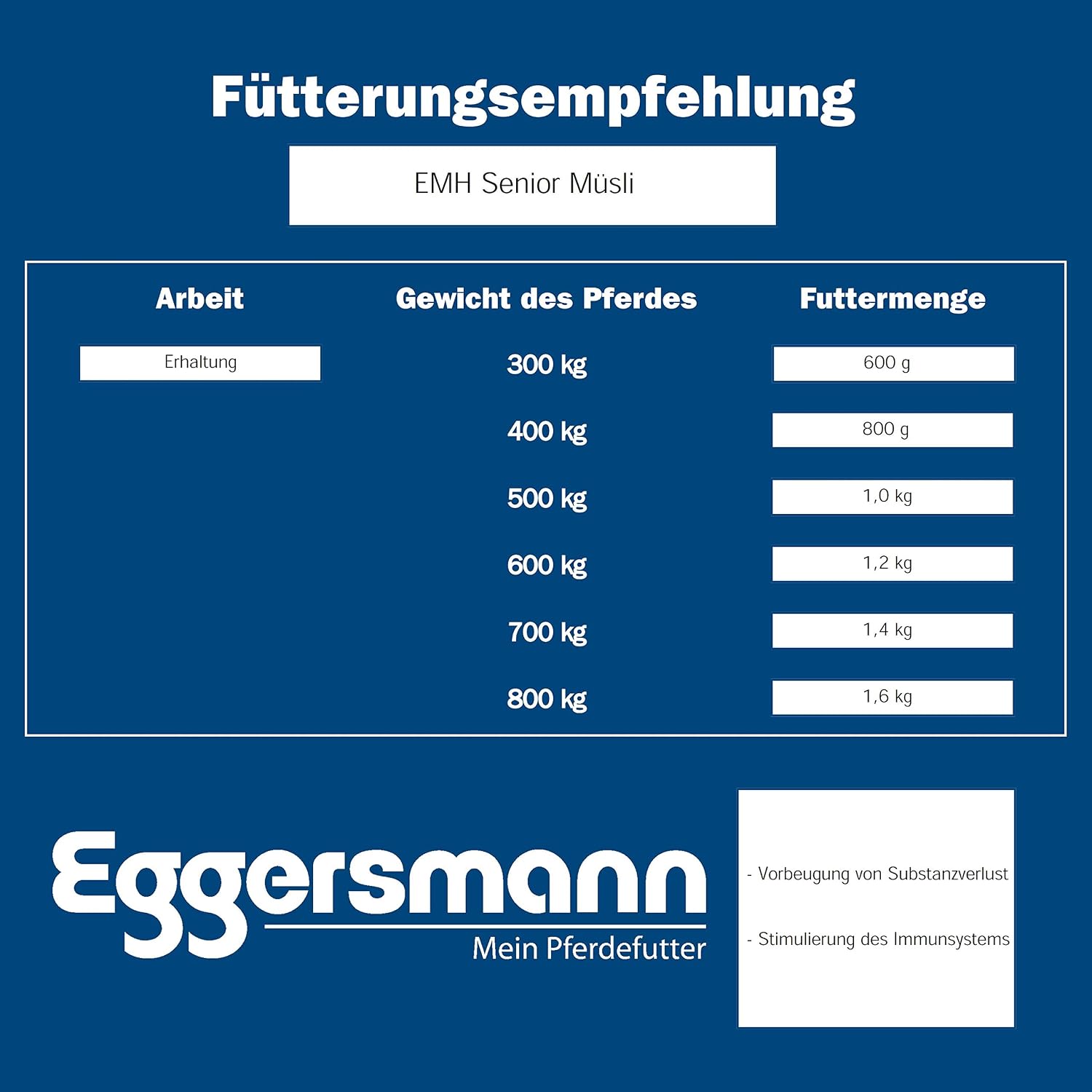 Reit Fahrsport Eggersmann Emh Senior Musli Sack 20 Kg Senior Bricks 1 Kg Sport