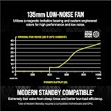 Corsair RM1000x 1000W 80 Plus Gold Fully Modular Power Supply UK Black view 4