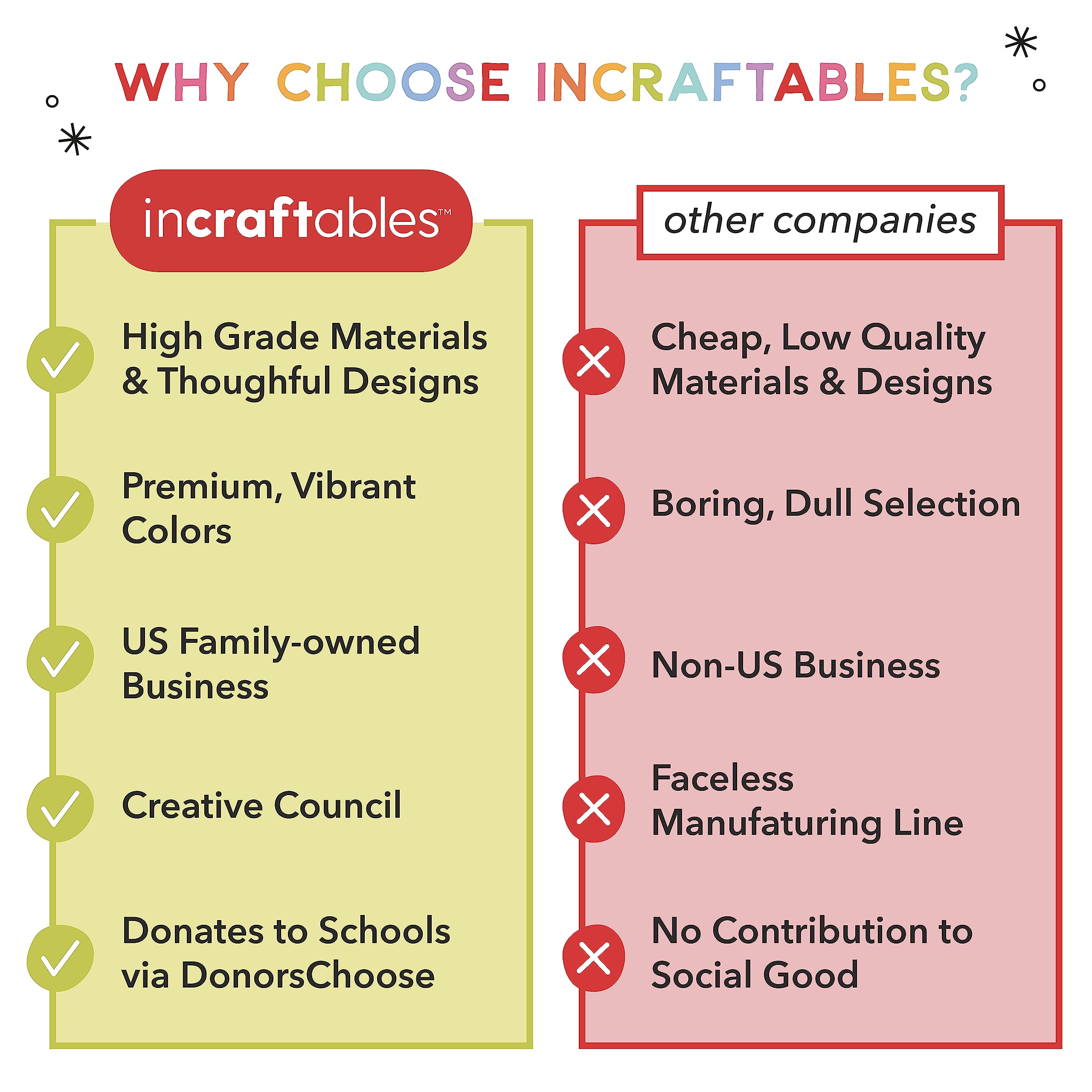 Incraftables Crochet Kit for Beginners – 85 Piece Beginner Crochet Kit for Adults & Kids with Yarn, Hooks, Accessories & Bonus Tote Bag Organizer – Learn to Crochet with Complete Starter Set