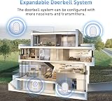 wesstun Wireless Doorbell Waterproof Kit 39 Chimes 5 Volume Levels White view 6