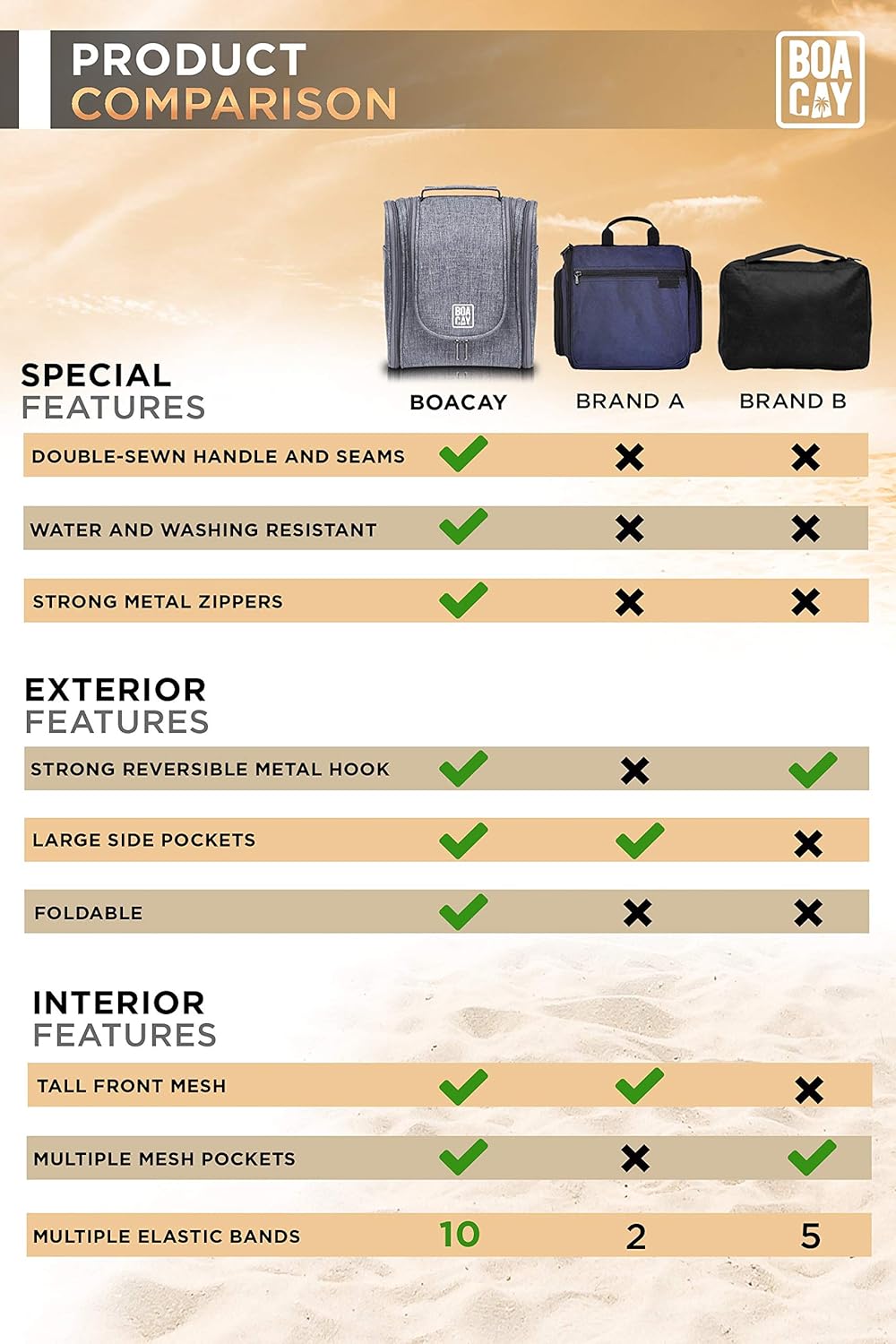 Premium Hanging Travel Toiletry Bag for Women and Men, Hygiene Bag, Bathroom and Shower Organizer Kit with Elastic Band Holders for Toiletries, Cosmetics, Makeup, Brushes: Clothing