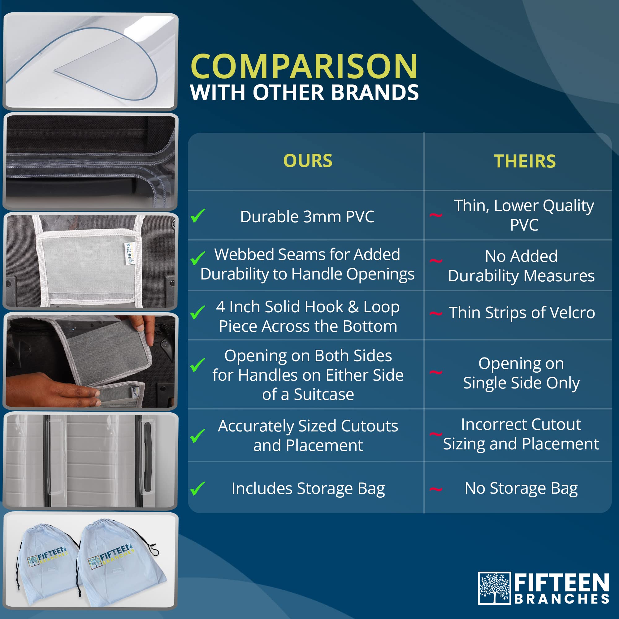 Premium Clear Suitcase Covers | TSA Approved | Handle Openings on L&R | 28in Luggage Protector
