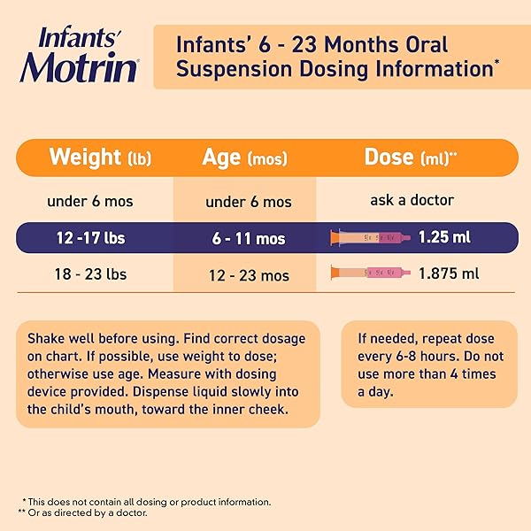 INFANTS’ MOTRIN INFANT IBUPROFEN ORAL SUSPENSION CONCENTRATED DROPS, NSAID FEVER REDUCER & PAIN RELIEVER FOR BABIES, DYE FREE, ALCOHOL-FREE, BERRY FLAVOR, INCLUDES ENCLOSED SYRINGE, 1 FL. OZ
