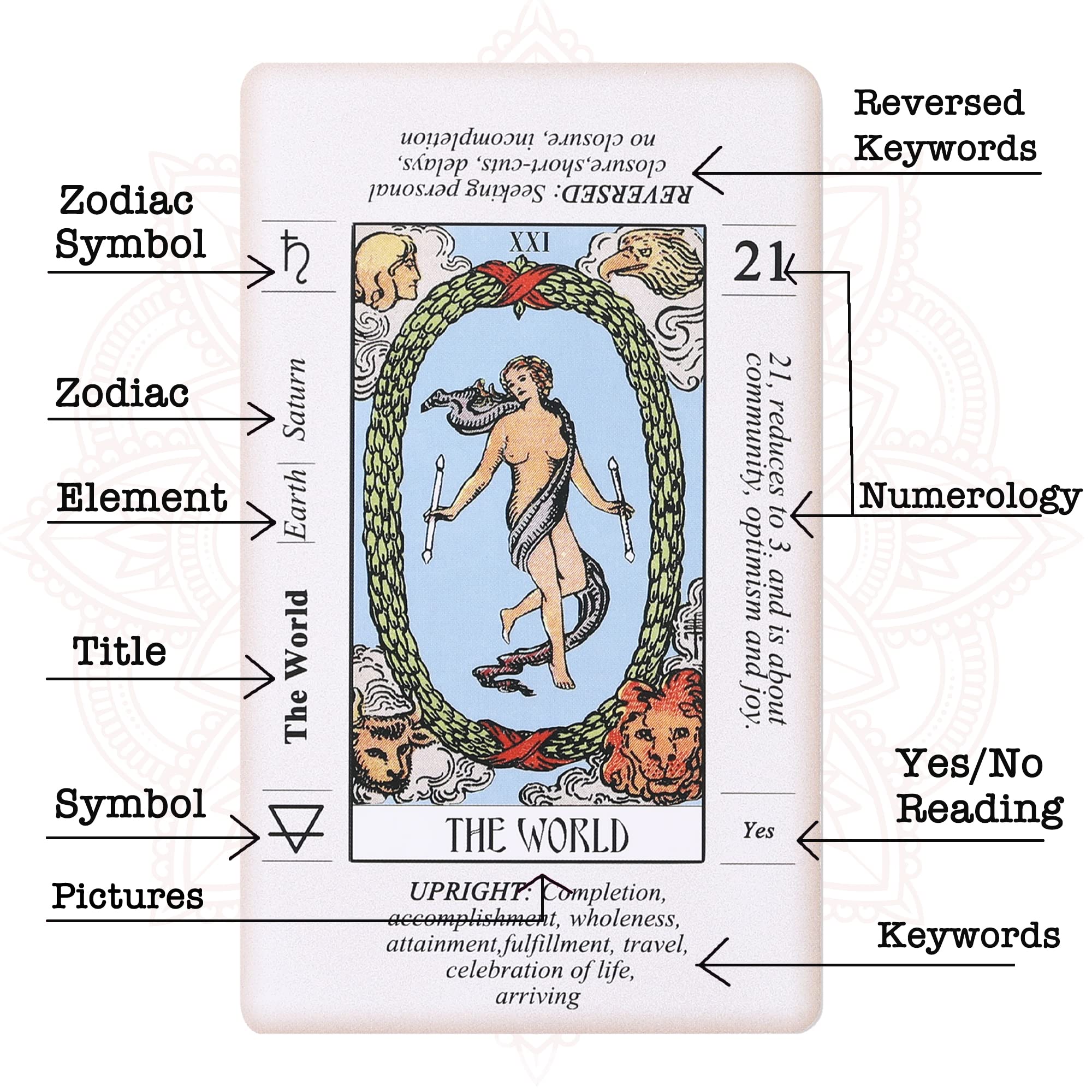 Sincerez Tarot Cards Deck for Beginners with Meanings On Them,Tarot Card Guidebook Bag